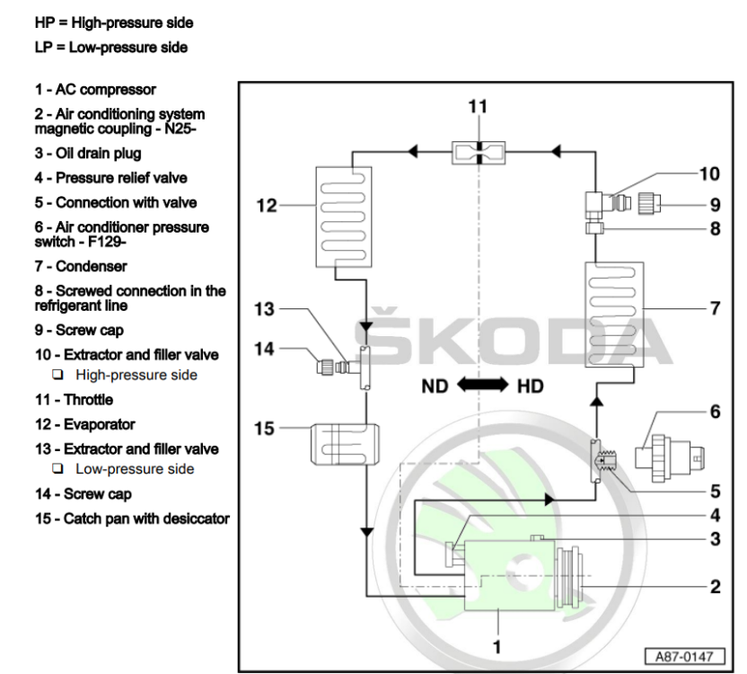 Fans don't work with AC on Skoda Octavia Mk I (19962004) BRISKODA