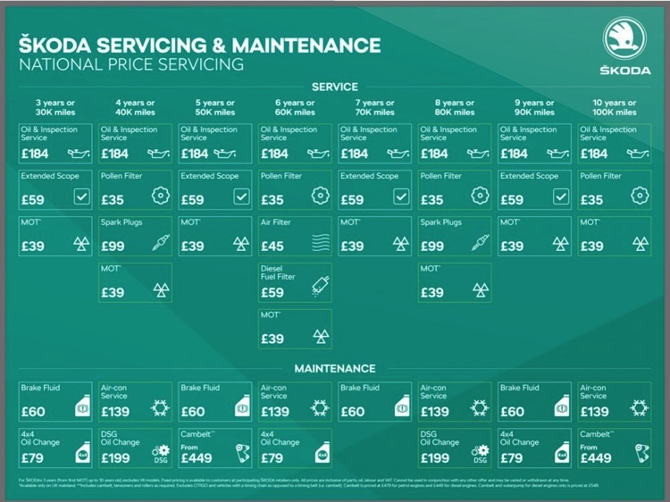 Timing belt or chain? About to buy a SKODA? BRISKODA