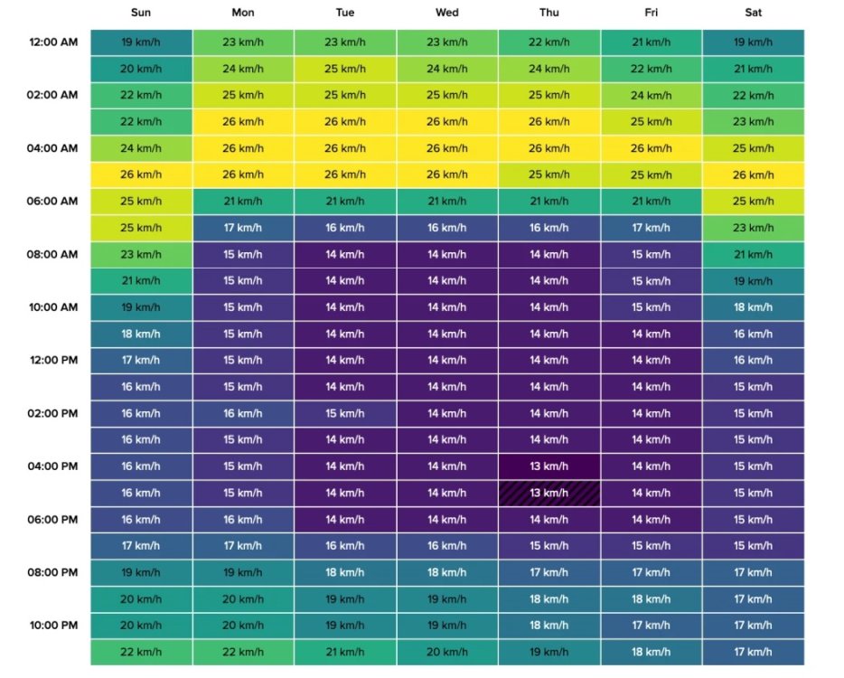 london 2022 average speed.jpg