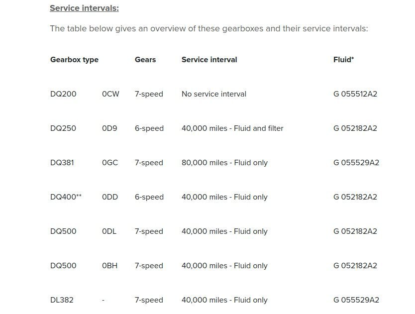 DSG 7speed gearbox complete failure are Skoda UK likely to pick up