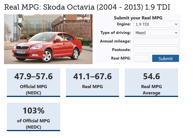 Shocking Skoda Octavia Mpg Figures: Will It Save You Money? - vlz4p42