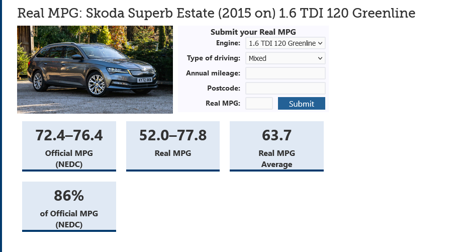 2012461136_Screenshot2023-10-25at12-36-56SkodaSuperbEstate(2015on)1.6TDI120Greenline-RealMPGHonestJohn.png.c56d5f33b8a00e705d405e522538ac09.png