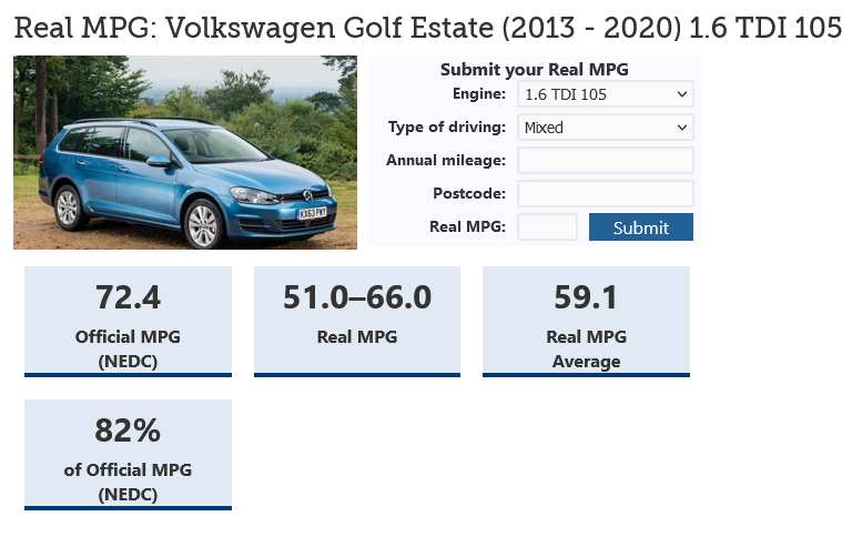 2078834926_Screenshot2023-10-25at12-35-13VolkswagenGolfEstate(2013-2020)1.6TDI105-RealMPGHonestJohn.png.41c0719f9096e6e3c2c7ada99e9da136.png