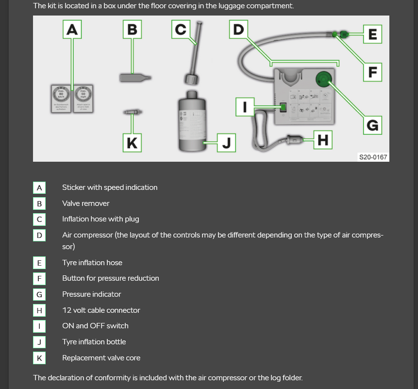 Tyre compressor included with vehicle