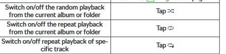 SD card partitions