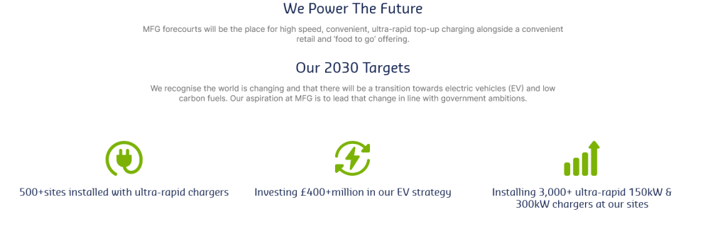 Screenshot2024-02-04at14-52-40EVPower-MFGEVStrategyChargingPoints-MotorFuelGroup.thumb.png.4bea6ad1977649ba73d7a1ee65416e7d.png