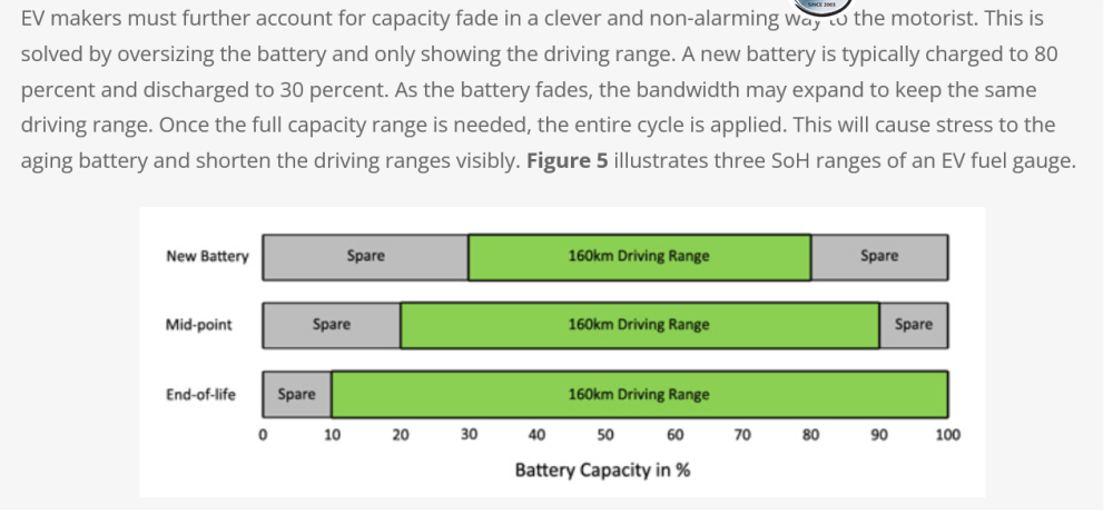Screenshot2024-02-20at16-49-29BU-1003ElectricVehicle(EV).thumb.png.89399c66cd4736e80f73ff01acd57e2a.png