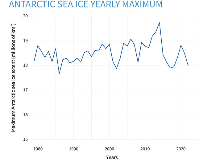 Screenshot2024-02-25at10-59-20UnderstandingclimateAntarcticseaiceextent.png.430545a543abf664ffaea37094f07f76.png