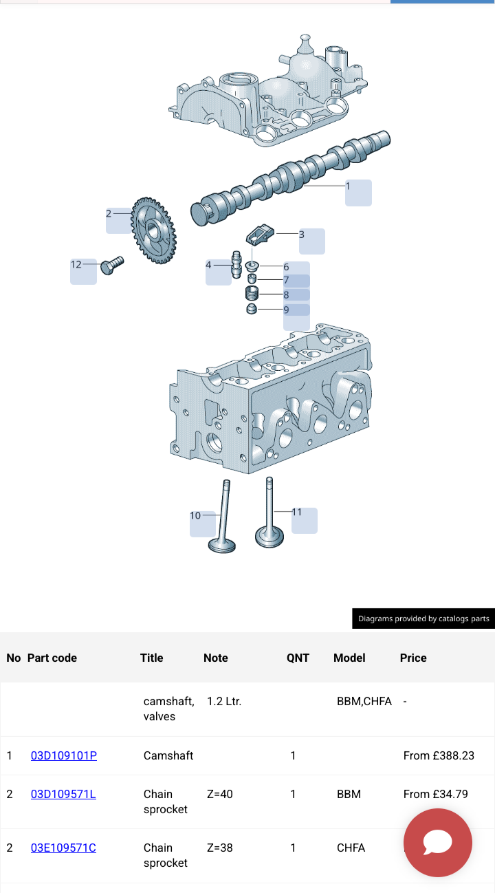 Valve stem seals gone after head gasket repair Skoda Fabia Mk II