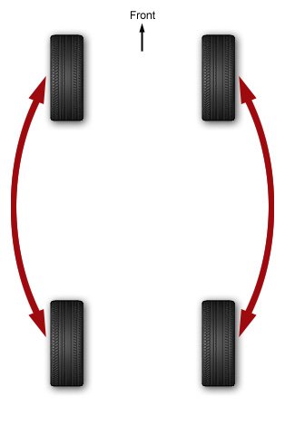 tyrerotationuni.jpg.78873f3ccdffbc093c18185215047f09.jpg