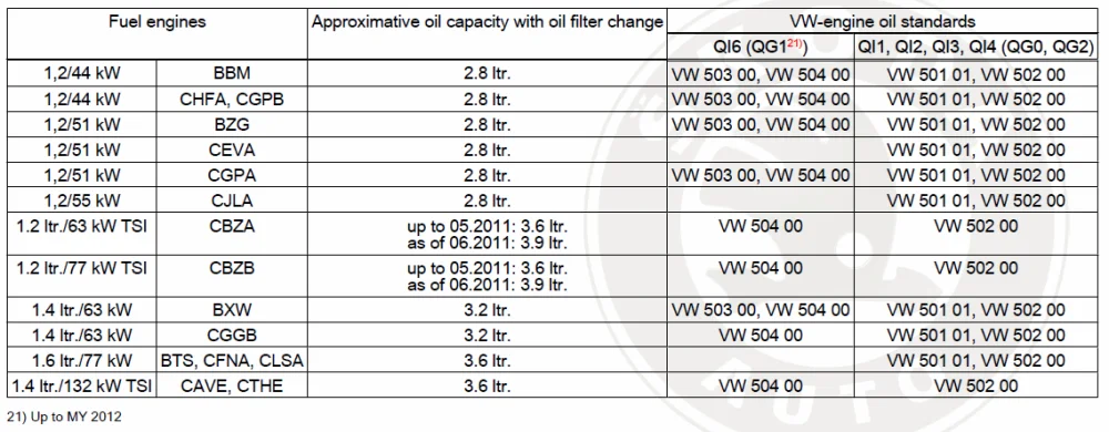 59fc1f3e14a29_SkodaFabiaengineoilcapacities.webp