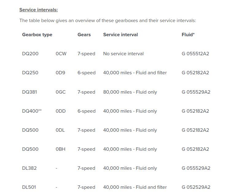 2.0TDI 4x4 DSG problems Skoda Karoq BRISKODA