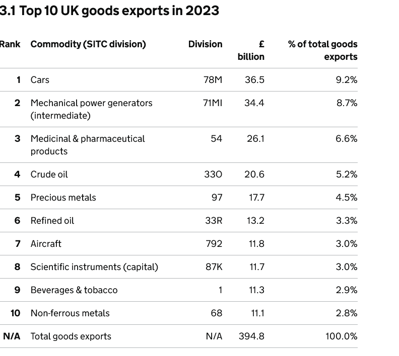Screenshot2024-06-26at13-21-32Tradeandinvestmentcorestatisticsbook-GOV_UK.png.ae1edcae0dfd4afc9300386a27964c54.png