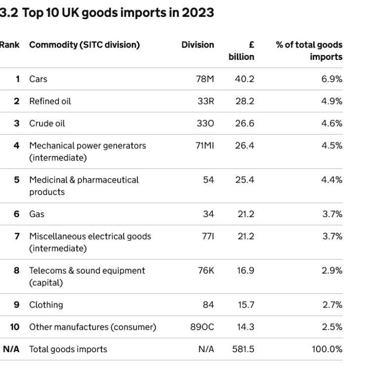 Screenshot2024-06-26at13-21-52Tradeandinvestmentcorestatisticsbook-GOV_UK.thumb.png.da72efd2acdf38e28b72e866f43baf63.png