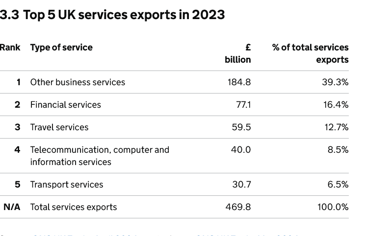 Screenshot2024-06-26at13-22-28Tradeandinvestmentcorestatisticsbook-GOV_UK.png.0a823b51b16ea63ad0003a0dc524cd29.png