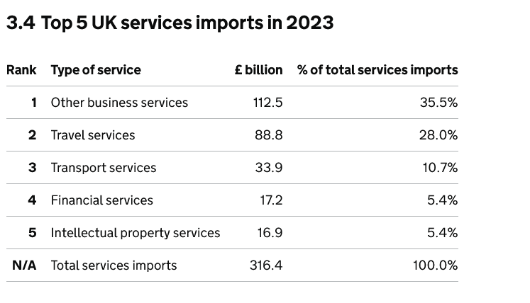 Screenshot2024-06-26at13-22-40Tradeandinvestmentcorestatisticsbook-GOV_UK.png.f9d1fd612e0f2b8d4b75aee61e803459.png