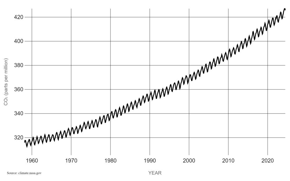 CO2.png