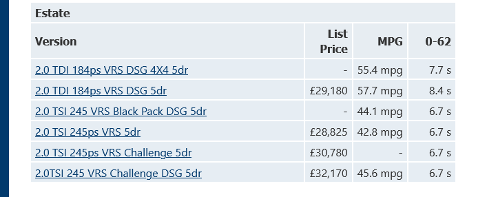 Screenshot2024-09-04at11-06-40SkodaOctaviavRS(20132020)ReviewHonestJohn.png.069188f091a7617c67d312b465da56ad.png