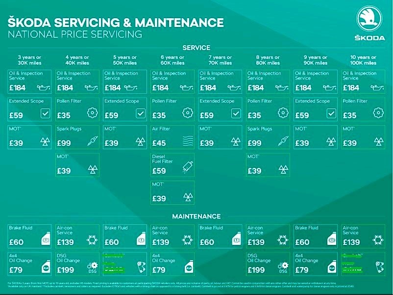 All In Service Plan and warranty