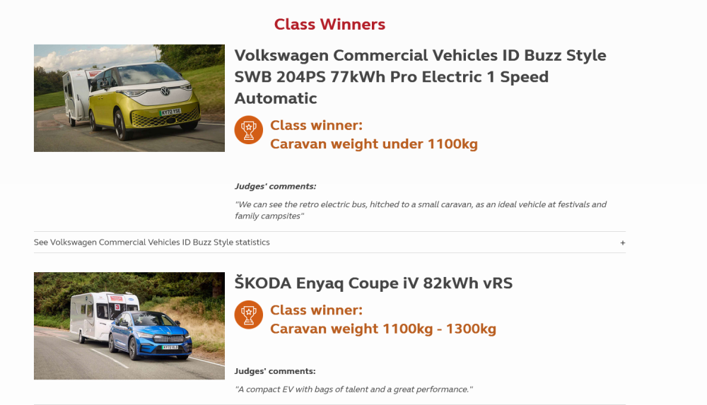 Screenshot2025-01-20at19-23-462024WinnersTheCaravanClub.thumb.png.e611d8f82cabca4492735d4bccf31315.png