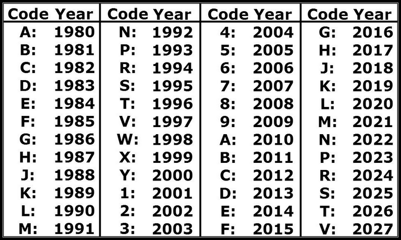 Screenshot2025-01-29at12-46-54ModelYearVINDecodeChartDCISolution.png.7b0257646dda00bbb756416aa205bdac.png
