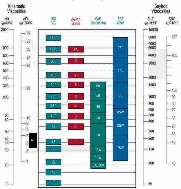 viscositychart.jpg
