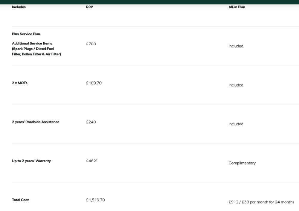 Screenshot 2025-05-04 at 18-46-13 All-in Service Plan and Warranty for Older Cars Škoda UK.png