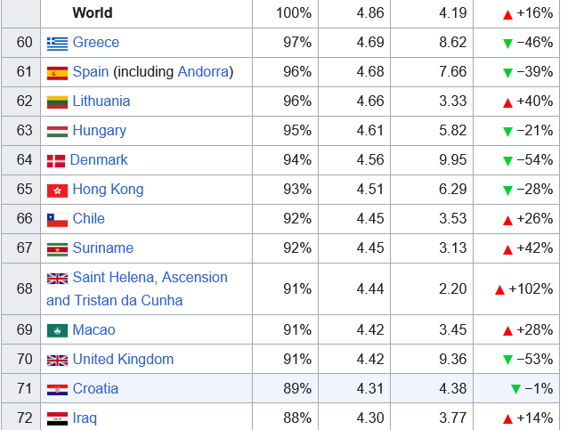 Screenshot 2025-05-04 at 21-36-46 List of countries by carbon dioxide emissions per capita - Wikipedia.png