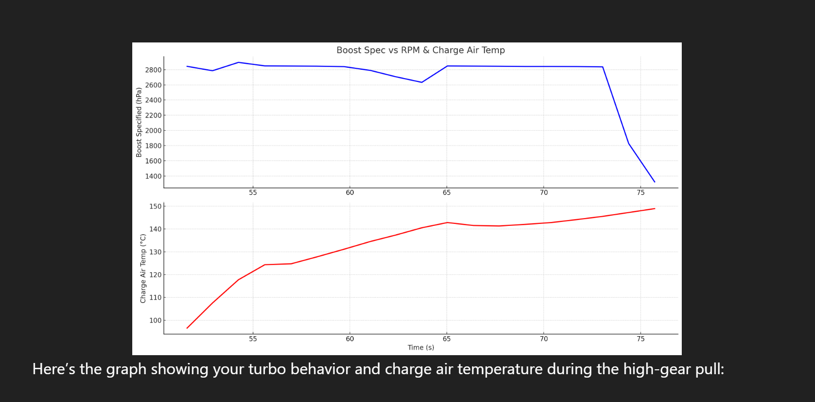 Intermittent Overboost Code (P0234) on Remapped Octavia vRS Tdi