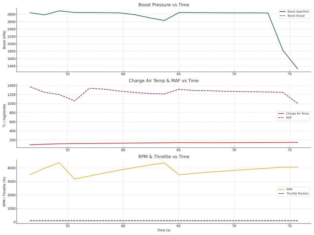 skoda_vrs_boost_analysis.jpg