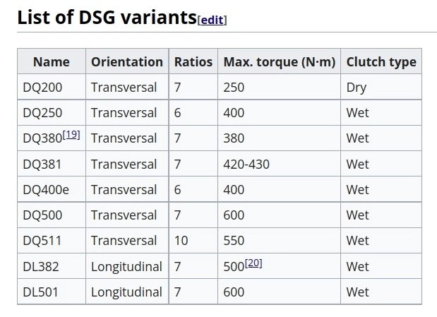 DSGtypes.jpg