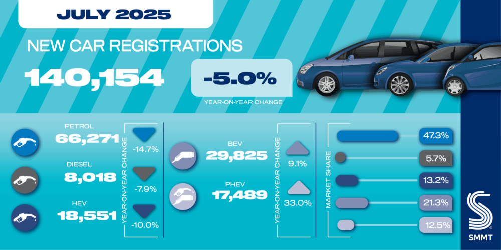 Jul-25-car-registrations-social-graphic-01-1536x768.png
