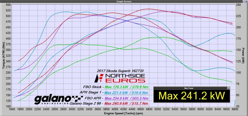 Superb 162TSI Stock vs APR vs FBO vs Galano.jpg