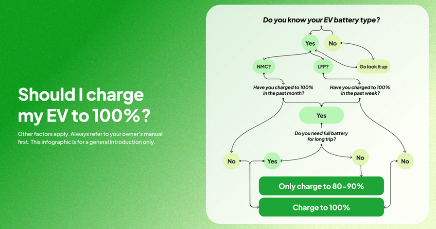 Screenshot 2025-11-24 at 12-52-37 Should I Charge My EV To 100% How It Depends On Your Battery.png