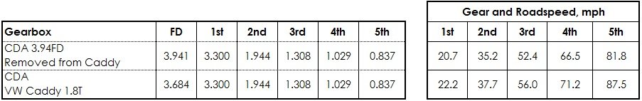 190128 CDA vs CDA394 Comparison.jpg