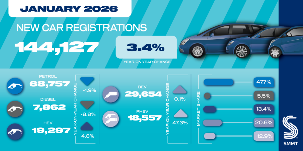 Jan-26-car-registrations-social-graphic-1536x768.png