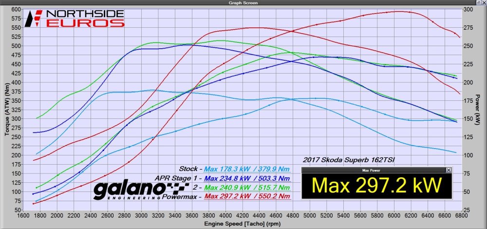 23832416_John Rappai Superb 162TSI Stock vs APR vs FBO vs Galano vs Powermax Final.jpg