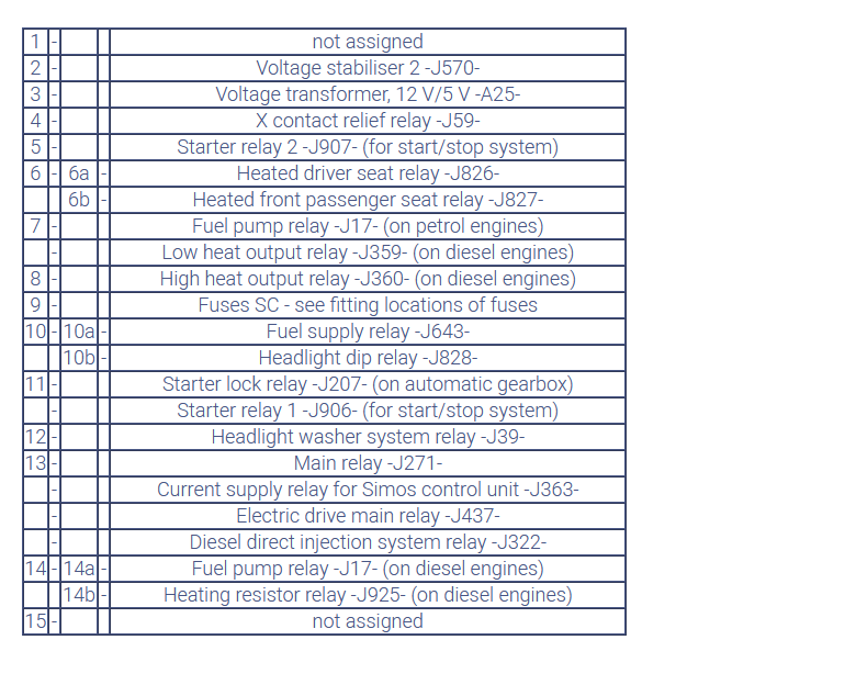 Relay position assignment in the relay carrier scheme.png