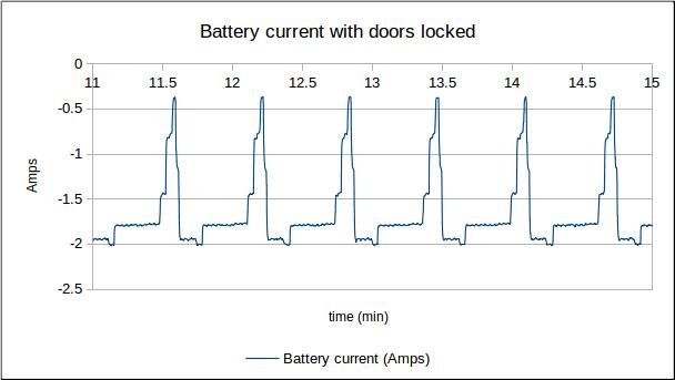 Battery current.jpg