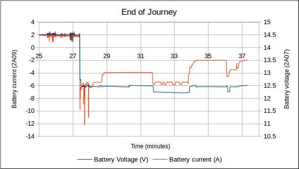 End-of-Journey.jpg