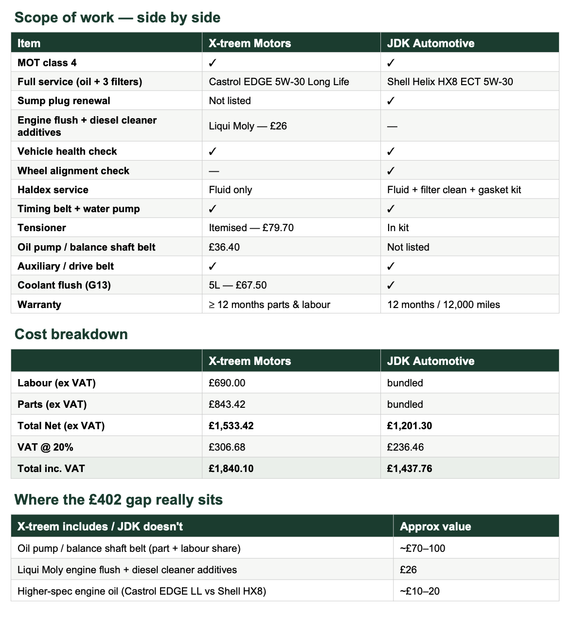 2019 2.0 TDI timing belt interval