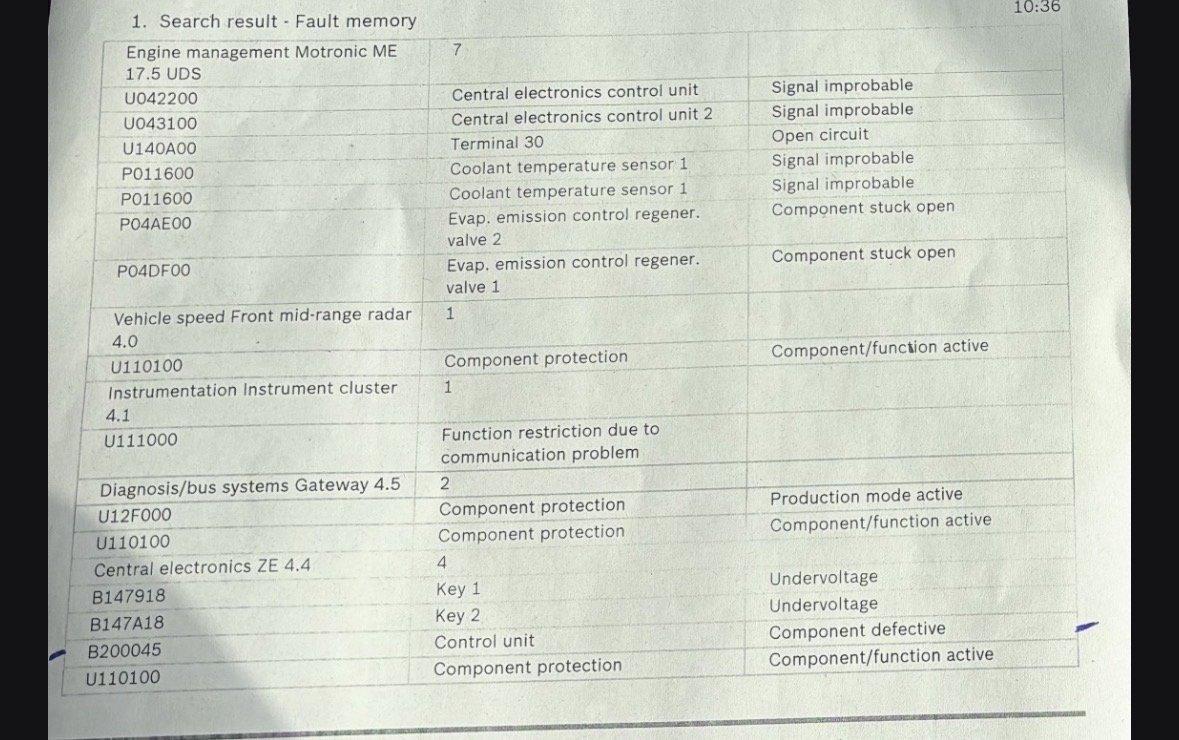 2020 Fabia 1.0 MPI - B200045, EVAP, and Component Protection errors. Advice needed!