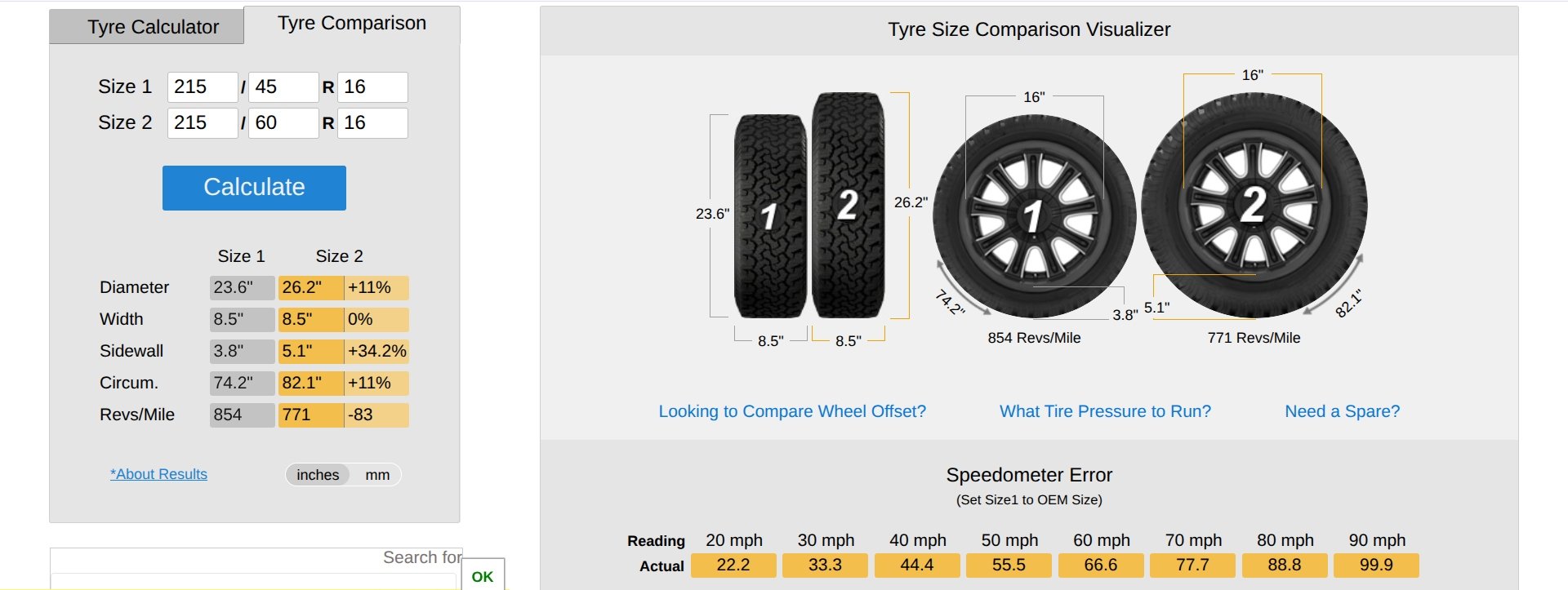 Wheels & Tyres