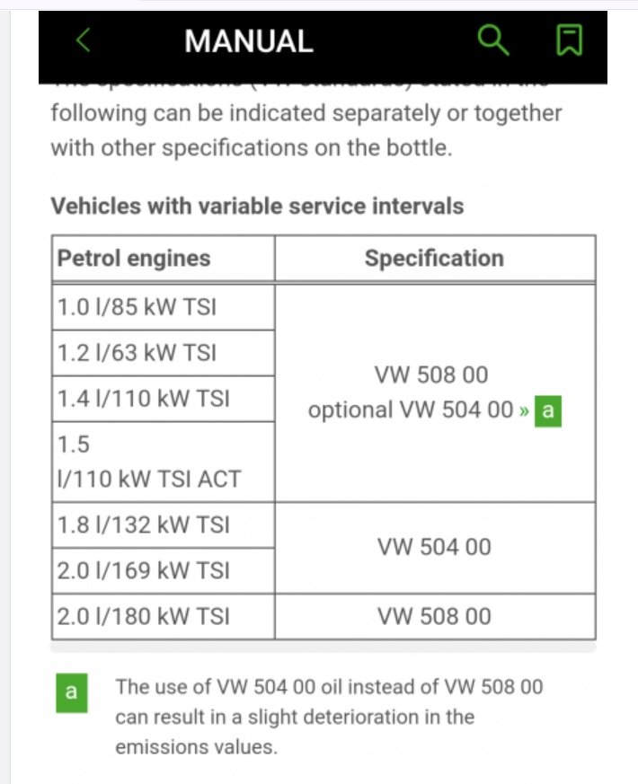 2017 Octavia VRS Oil Consumption