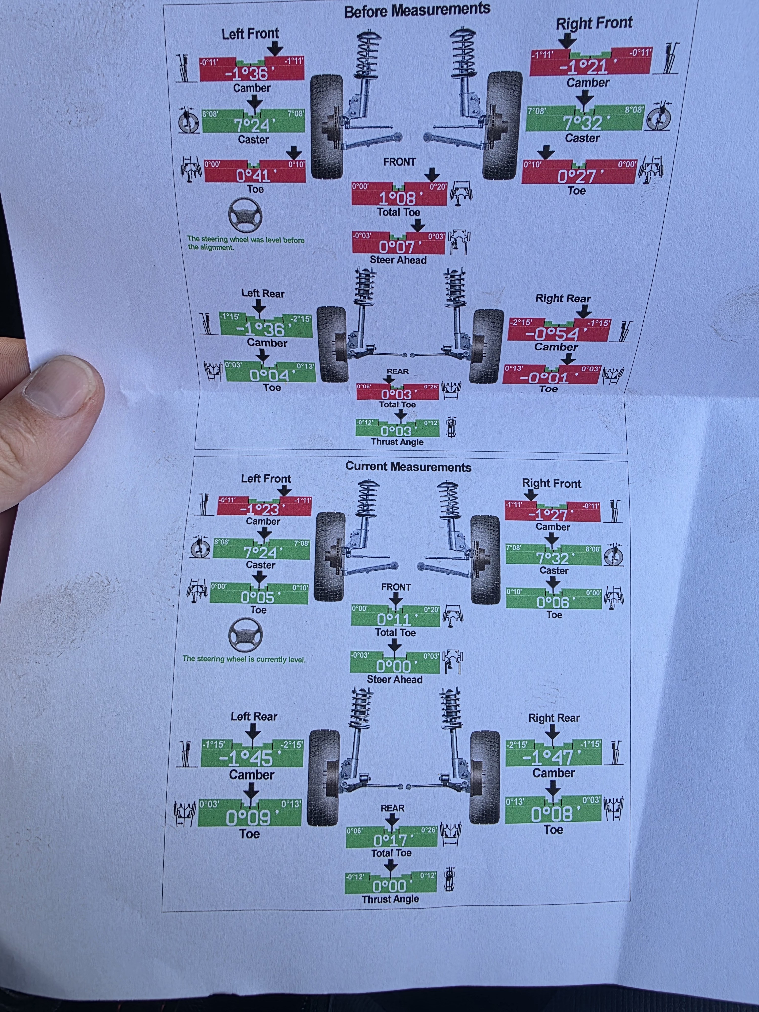 Octavia VRS rear end issues